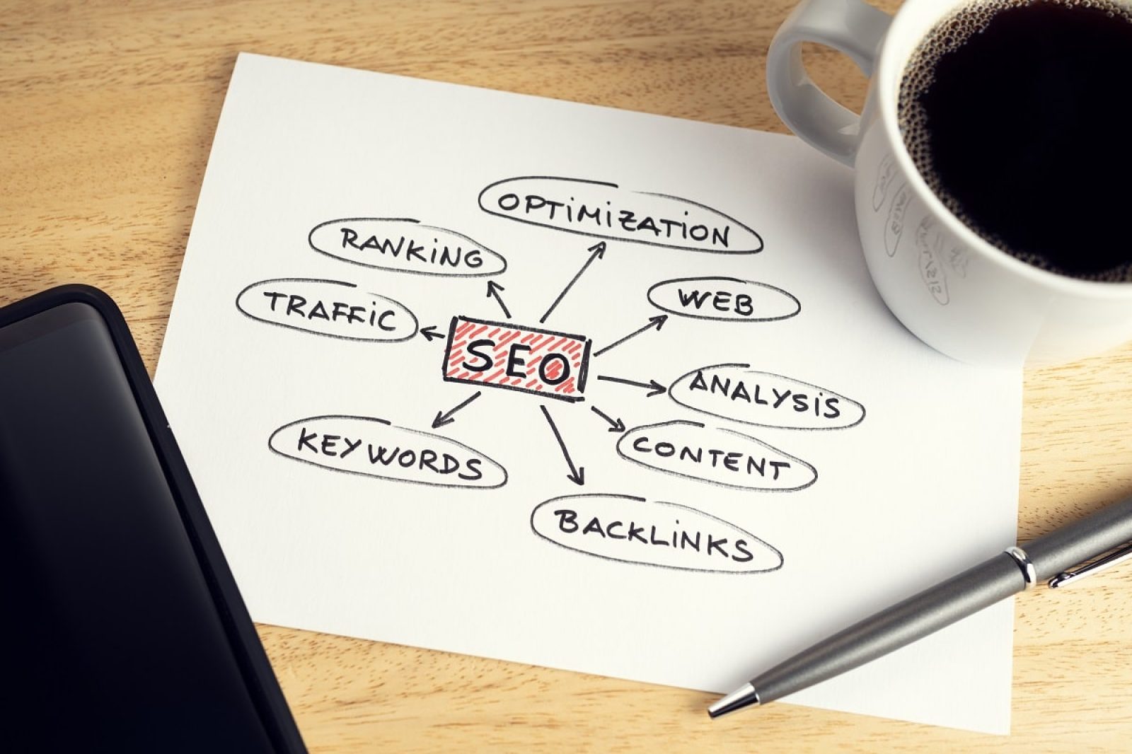 How a Search Engine Optimization Company Can Help Your Business