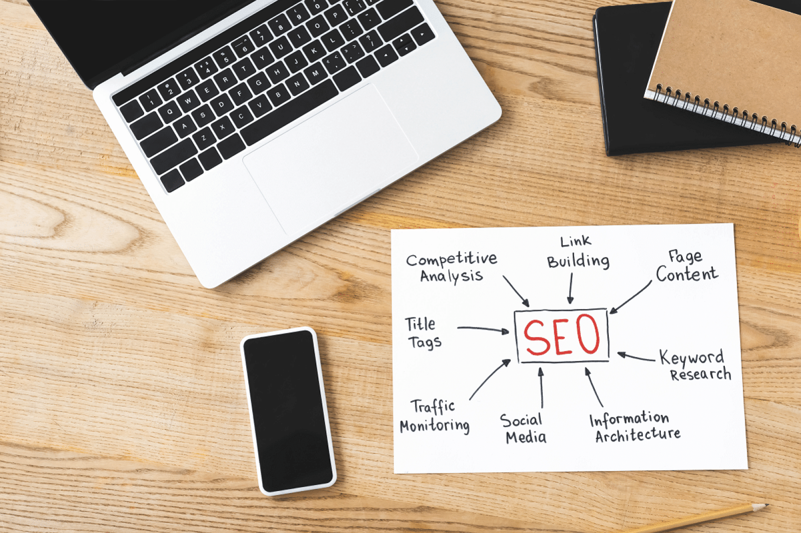 Why so many businesses choose Impact Digital Marketing as their SEO Company